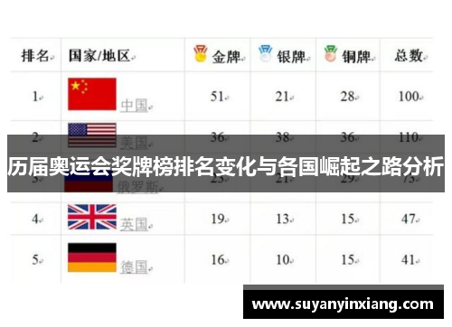 历届奥运会奖牌榜排名变化与各国崛起之路分析 历届奥运会奖牌榜排名变化与各国崛起之路分析