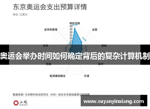 奥运会举办时间如何确定背后的复杂计算机制 奥运会举办时间如何确定背后的复杂计算机制